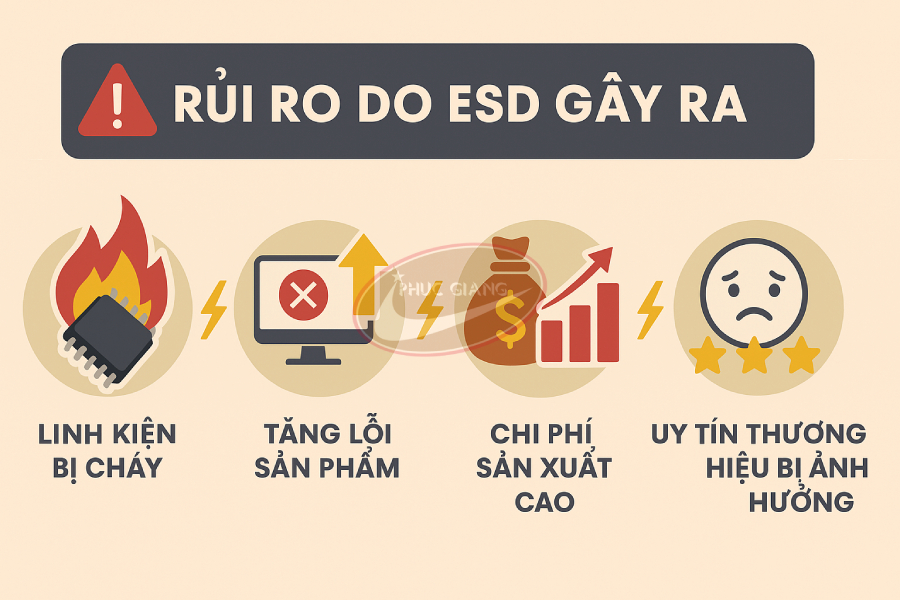 tác hại của hiện tượng phóng tĩnh điện trong sản xuất điện tử.